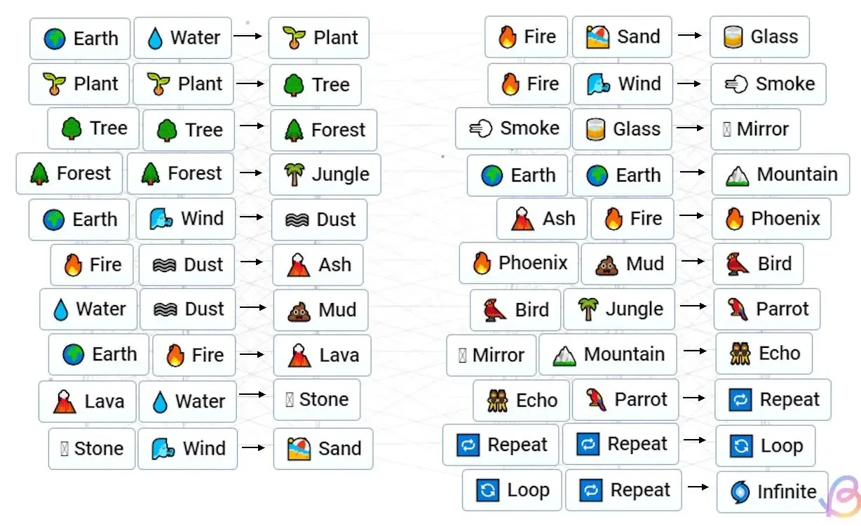 What Is an Oasis in Infinite Craft?