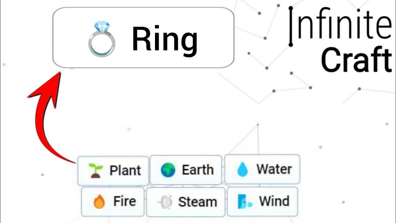 What Makes a Ring So Special in Infinite Craft